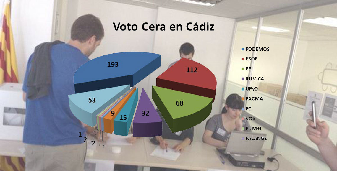 Podemos y el PSOE se imponen en el recuento del voto CERA en Cádiz